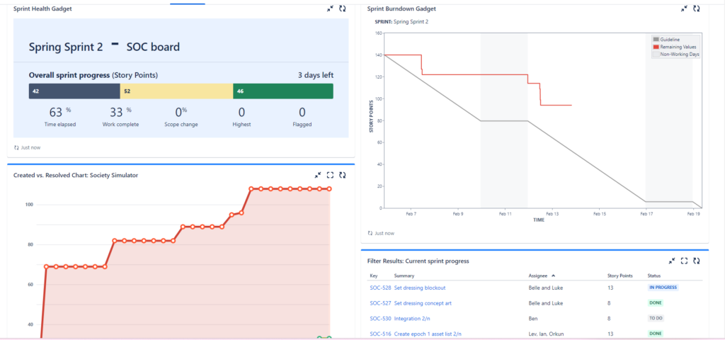 Jira Dashboard